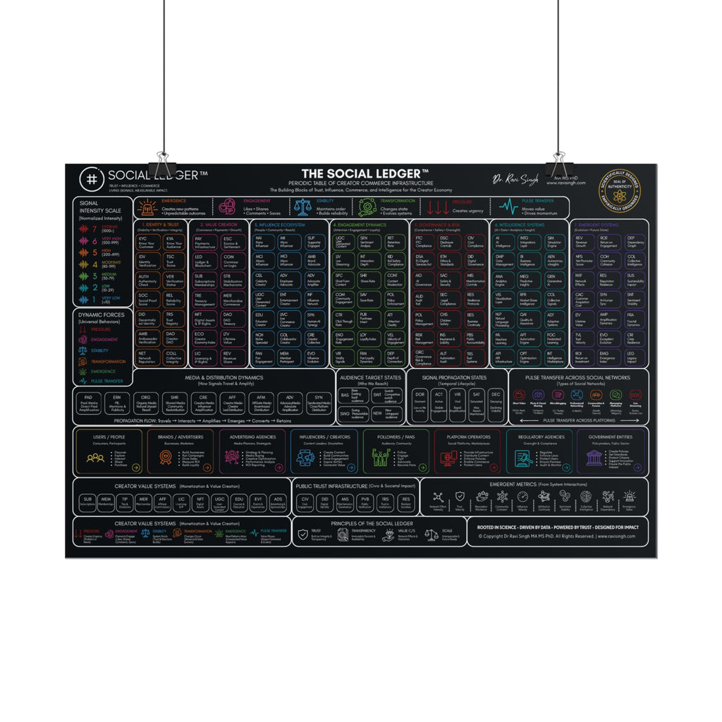 The Social Ledger™ Poster: Periodic Table of Creator Commerce Infrastructure