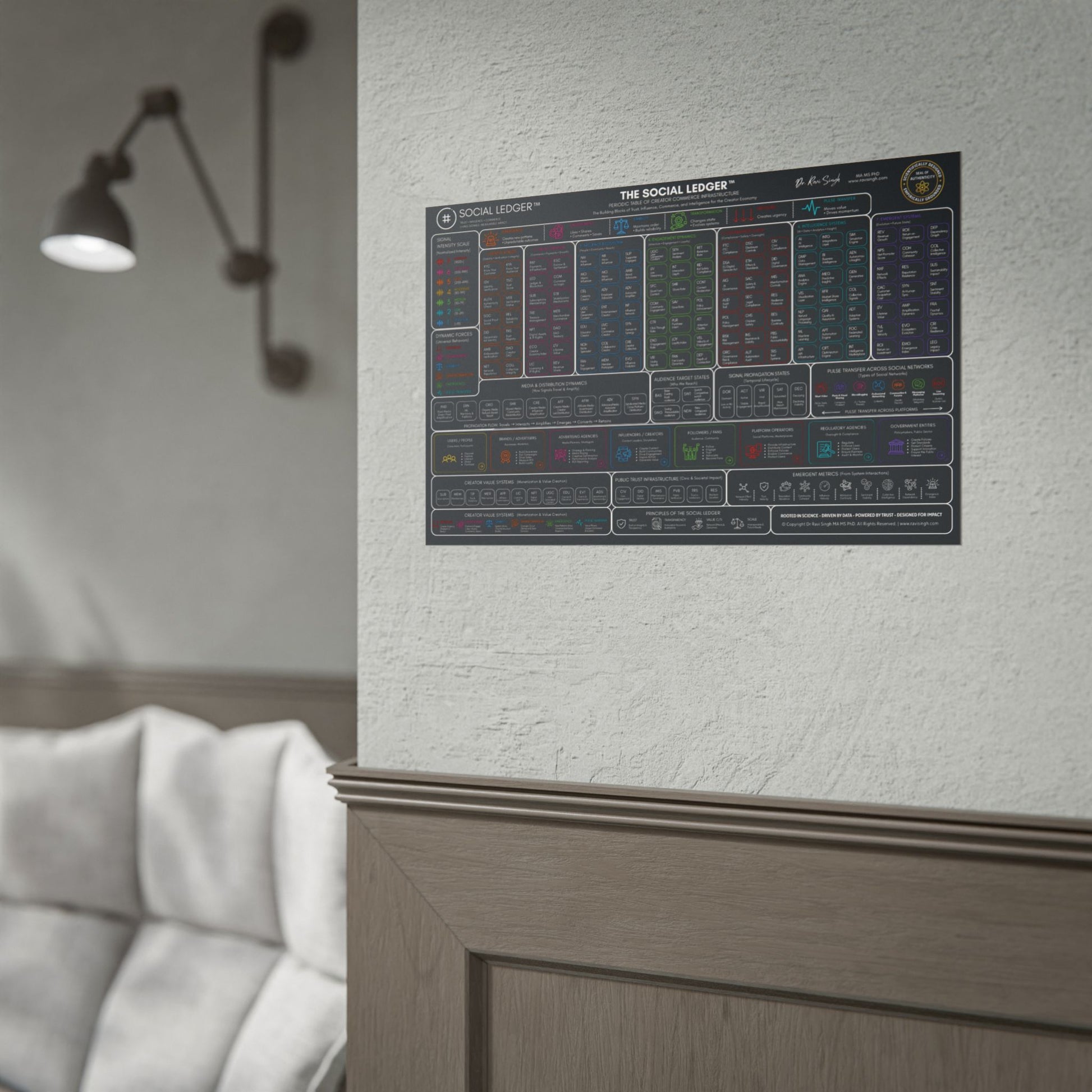The Social Ledger™ Poster: Periodic Table of Creator Commerce Infrastructure