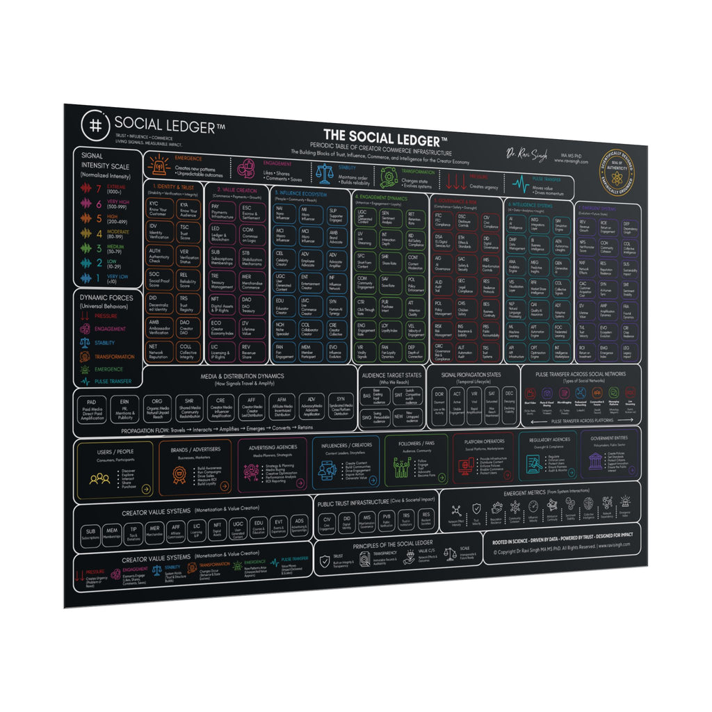The Social Ledger™ Poster: Periodic Table of Creator Commerce Infrastructure